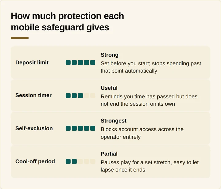 ladder chart ranking mobile gambling safeguard strength